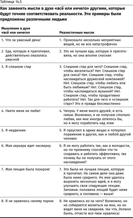 Терапия настроения. Клинически доказанный способ победить депрессию без таблеток