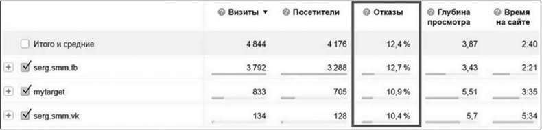 Таргетированная реклама. Точно в яблочко