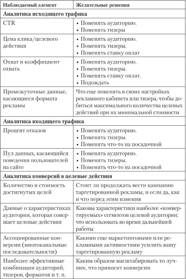 Таргетированная реклама. Точно в яблочко