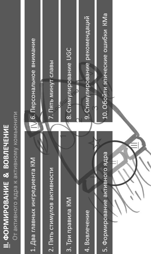 Комьюнити-менеджмент. Стратегия и практика выращивания лояльных сообществ