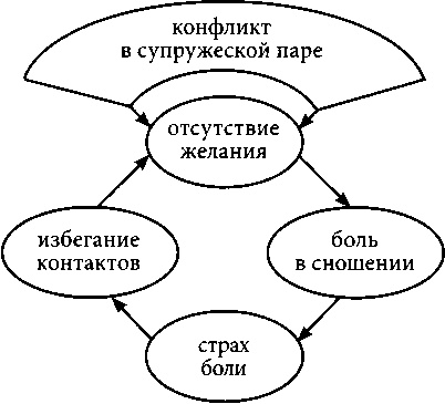 Наука о сексе. Универсальные правила