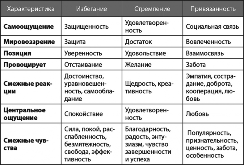 Жизнь в стиле Fun. Что делает нас довольными, спокойными и уверенными