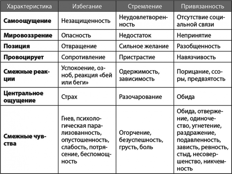 Жизнь в стиле Fun. Что делает нас довольными, спокойными и уверенными