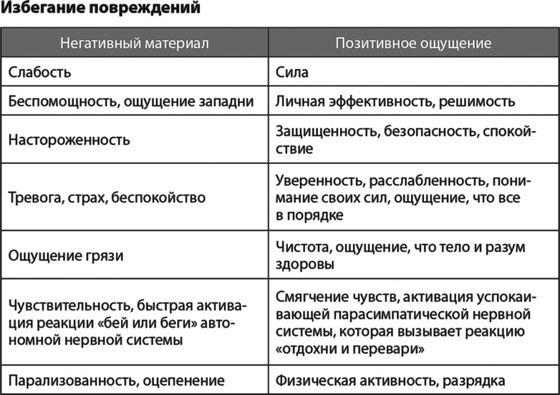 Жизнь в стиле Fun. Что делает нас довольными, спокойными и уверенными