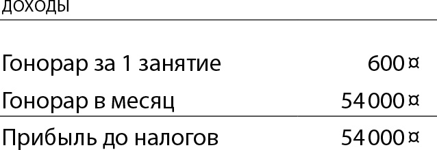 Бизнес без MBA. Под редакцией Максима Ильяхова