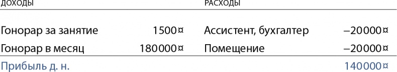 Бизнес без MBA. Под редакцией Максима Ильяхова