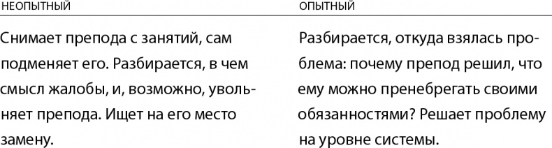 Бизнес без MBA. Под редакцией Максима Ильяхова