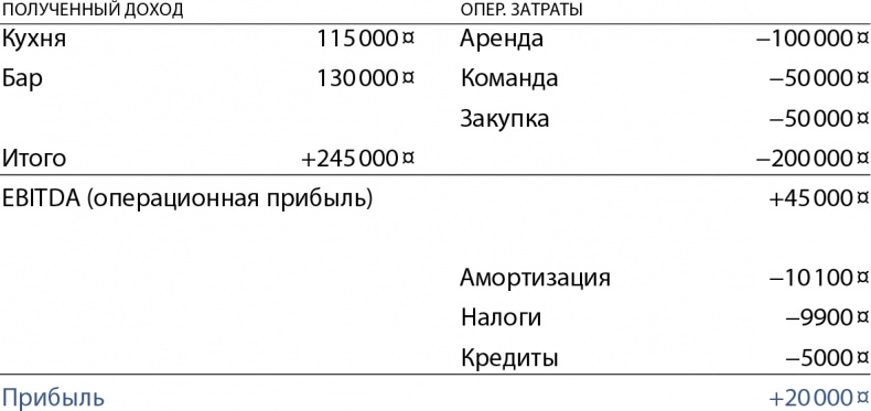 Бизнес без MBA. Под редакцией Максима Ильяхова