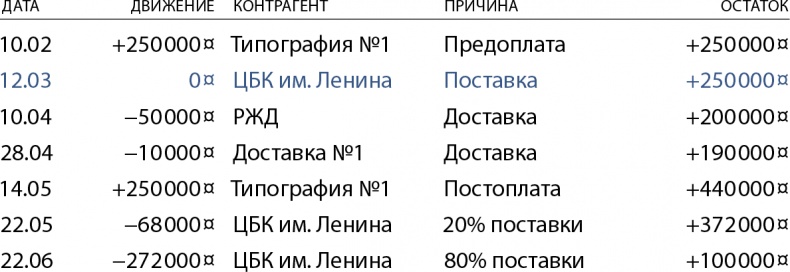 Бизнес без MBA. Под редакцией Максима Ильяхова