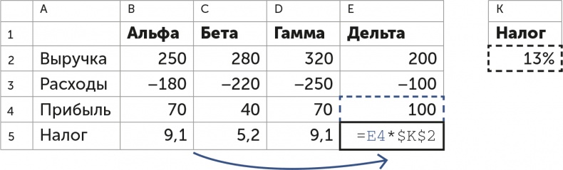 Бизнес без MBA. Под редакцией Максима Ильяхова