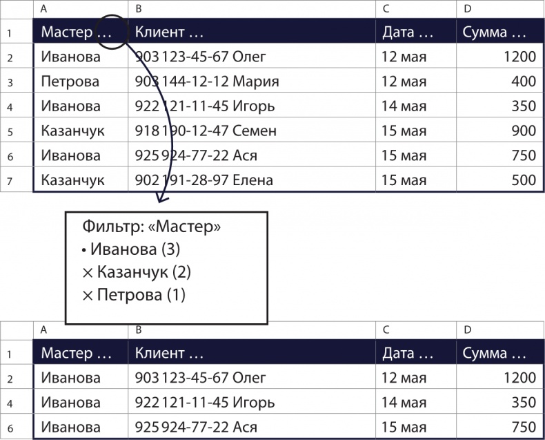 Бизнес без MBA. Под редакцией Максима Ильяхова