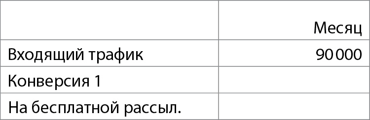 Бизнес без MBA. Под редакцией Максима Ильяхова