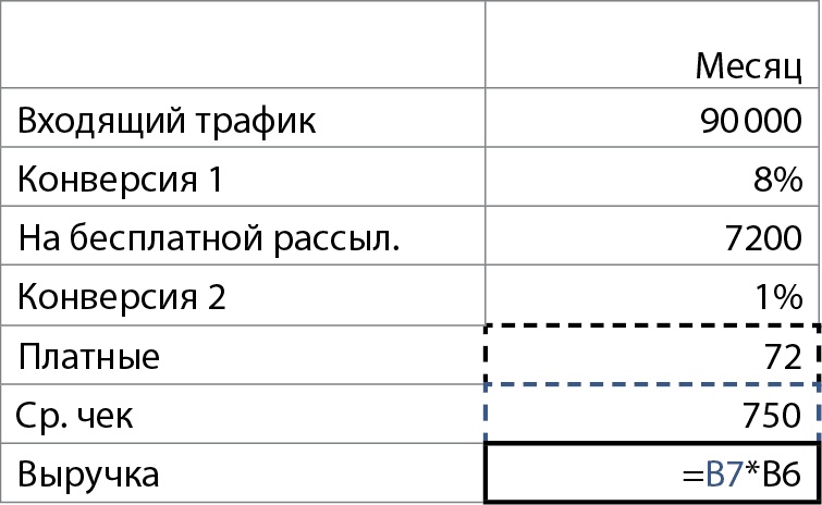 Бизнес без MBA. Под редакцией Максима Ильяхова