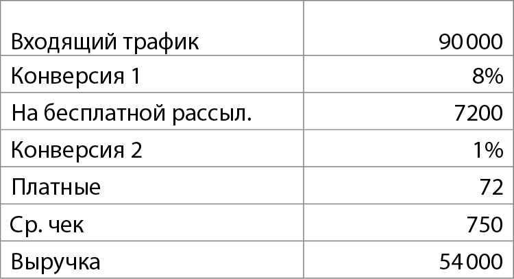 Бизнес без MBA. Под редакцией Максима Ильяхова