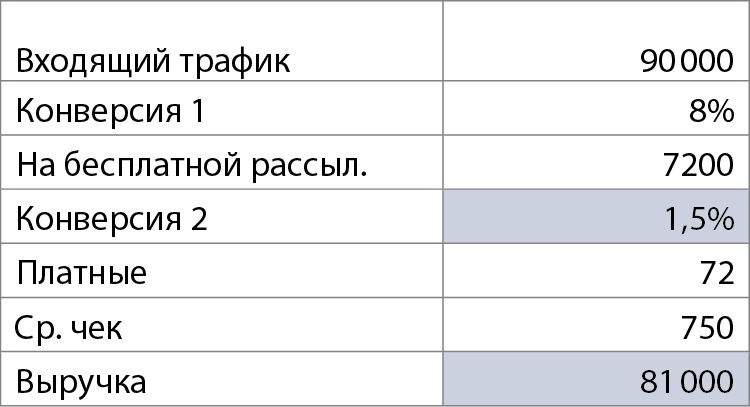 Бизнес без MBA. Под редакцией Максима Ильяхова