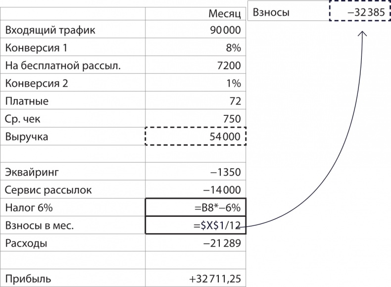 Бизнес без MBA. Под редакцией Максима Ильяхова