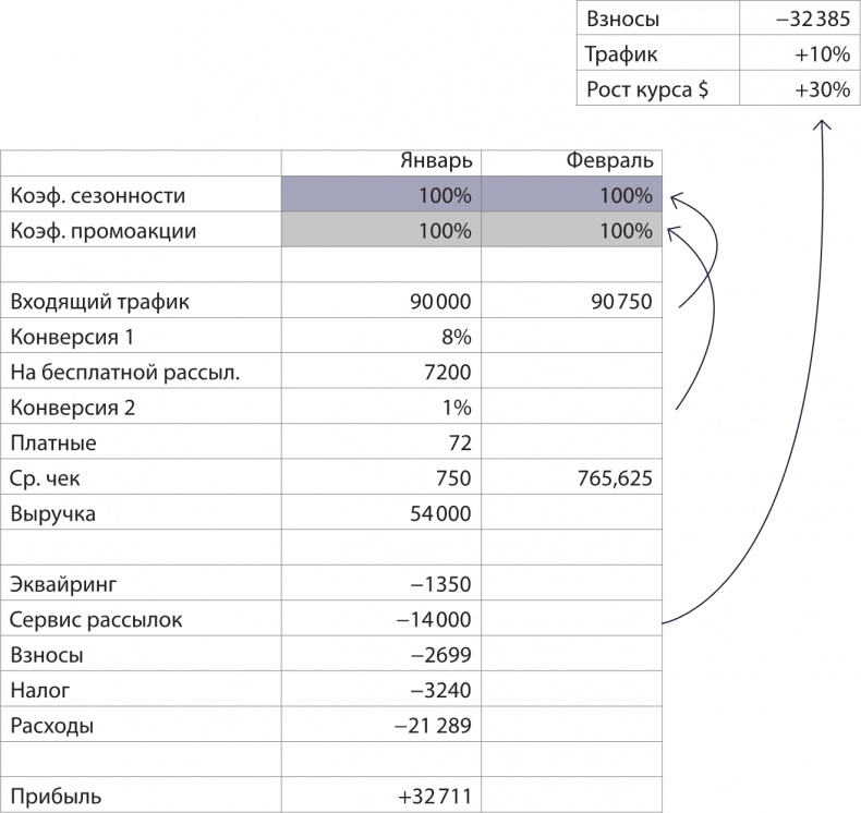 Бизнес без MBA. Под редакцией Максима Ильяхова