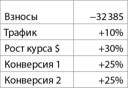 Бизнес без MBA. Под редакцией Максима Ильяхова