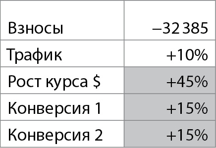 Бизнес без MBA. Под редакцией Максима Ильяхова