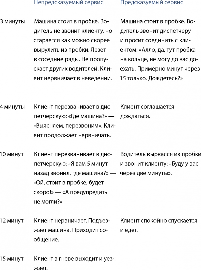 Бизнес без MBA. Под редакцией Максима Ильяхова