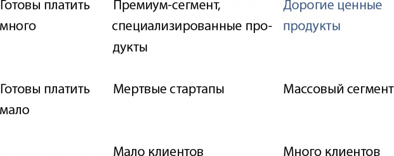 Бизнес без MBA. Под редакцией Максима Ильяхова