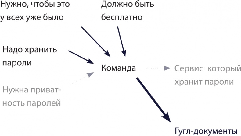 Бизнес без MBA. Под редакцией Максима Ильяхова