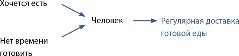 Бизнес без MBA. Под редакцией Максима Ильяхова