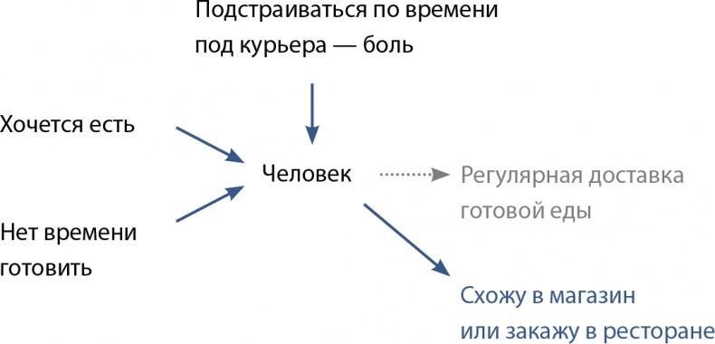 Бизнес без MBA. Под редакцией Максима Ильяхова