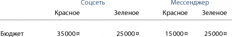 Бизнес без MBA. Под редакцией Максима Ильяхова