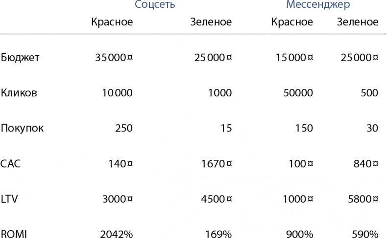 Бизнес без MBA. Под редакцией Максима Ильяхова