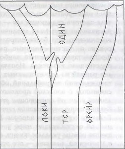 Предвестники викингов. Северная Европа в I-VIII веках