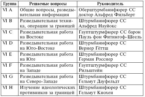 Секретная команда. Воспоминания руководителя спецподразделения немецкой разведки. 1939—1945