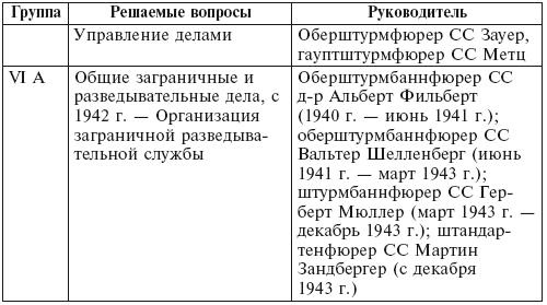 Секретная команда. Воспоминания руководителя спецподразделения немецкой разведки. 1939—1945