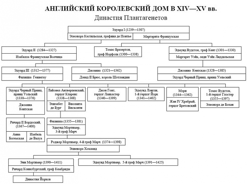 Женские лики Столетней войны