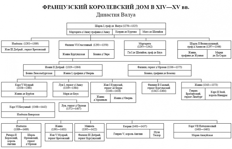 Женские лики Столетней войны