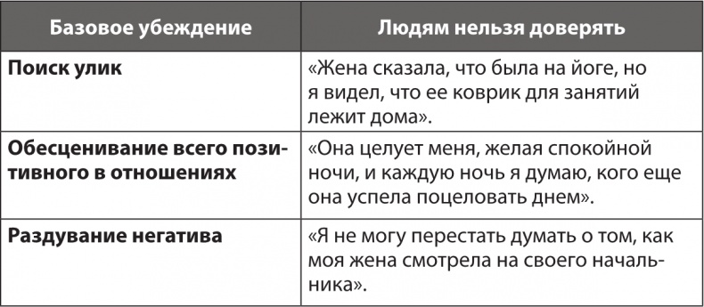 Ревность. Как с ней жить и сохранить отношения