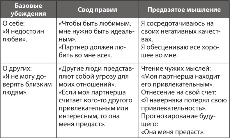 Ревность. Как с ней жить и сохранить отношения