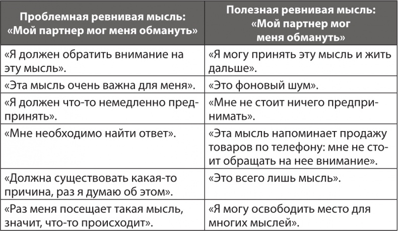 Ревность. Как с ней жить и сохранить отношения