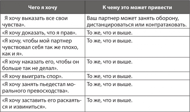 Ревность. Как с ней жить и сохранить отношения