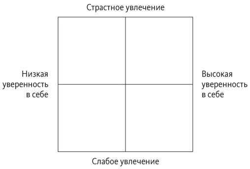 Креатив по правилам. От идеи до готового бизнеса