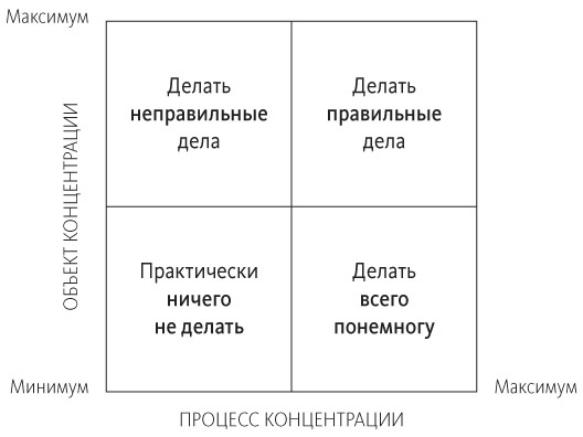 Креатив по правилам. От идеи до готового бизнеса