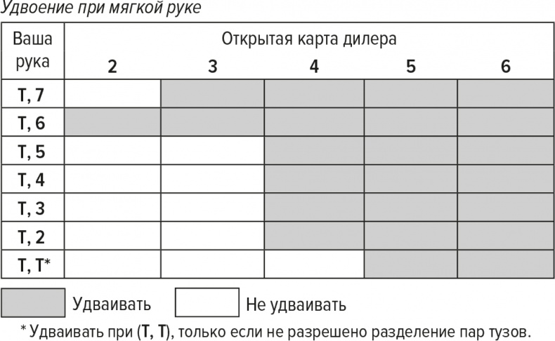 Обыграй дилера. Победная стратегия игры в блэкджек