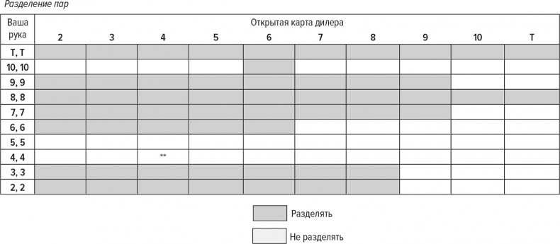 Обыграй дилера. Победная стратегия игры в блэкджек