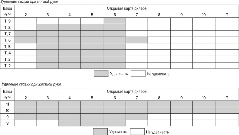 Обыграй дилера. Победная стратегия игры в блэкджек