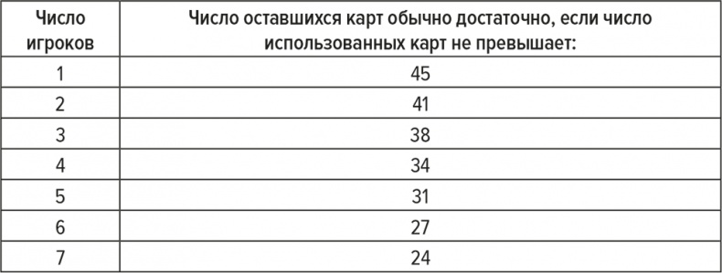 Обыграй дилера. Победная стратегия игры в блэкджек