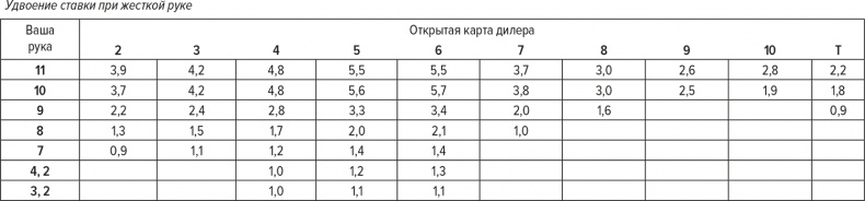 Обыграй дилера. Победная стратегия игры в блэкджек