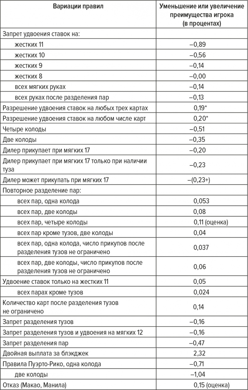 Обыграй дилера. Победная стратегия игры в блэкджек