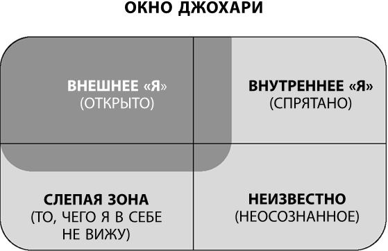 Кругом одни психопаты. Кто они такие и как не поддаваться на их манипуляции?