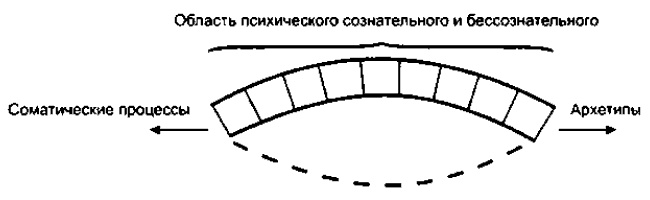 Психэ и материя