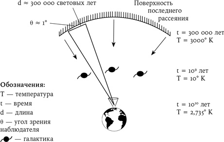 Всё из ничего. Как возникла Вселенная